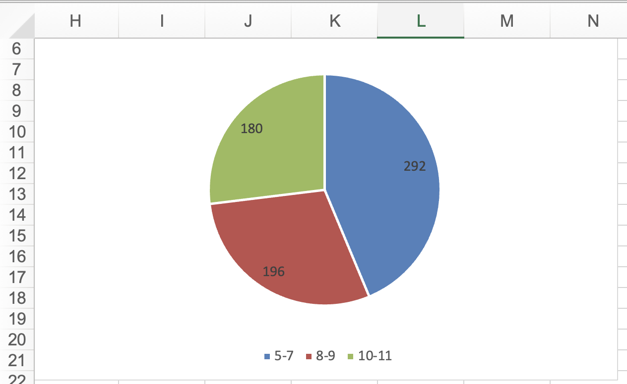 В электронную таблицу занесли данные об учащихся школы. В столбцах